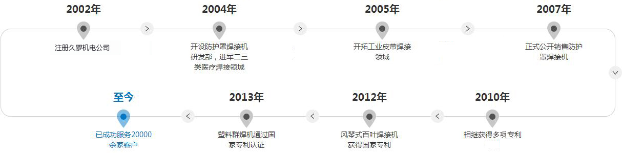 蝌蚪窉成人精品视频51機電發展曆程